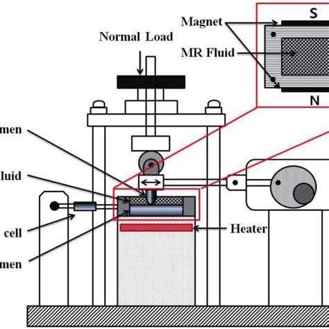 Reciprocating Friction Tester distribution|friction and wear test method.